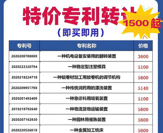 专利价格